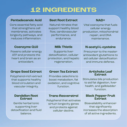 C15:0 Pentadecanoic Fatty Acid