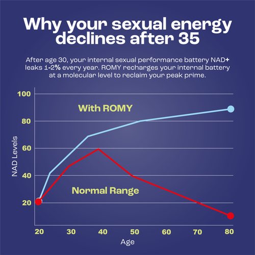 NAD+ Sexual Performance Booster