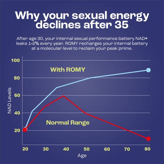 NAD+ Sexual Performance Booster