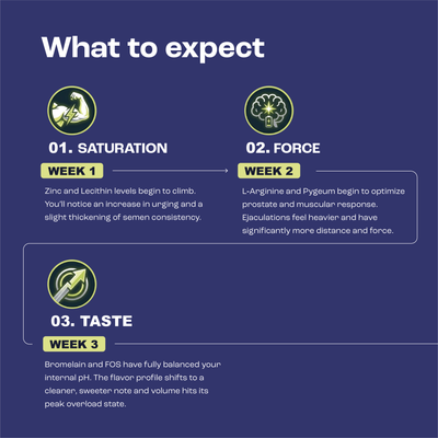Men's Volume and Taste Enchancer