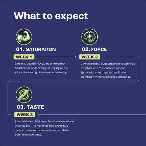 Men's Volume and Taste Enchancer