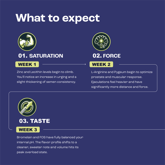 Men's Volume and Taste Enchancer