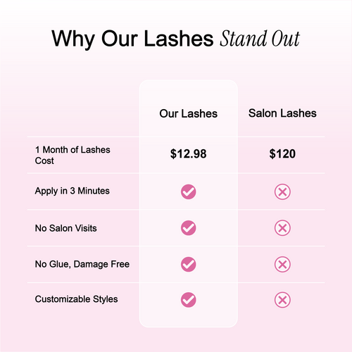 Self-Adhesive Cluster Lashes