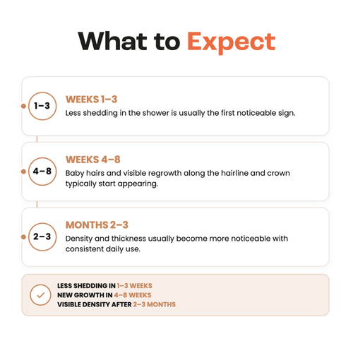 Exosomes Hair Growth Serum with Brush