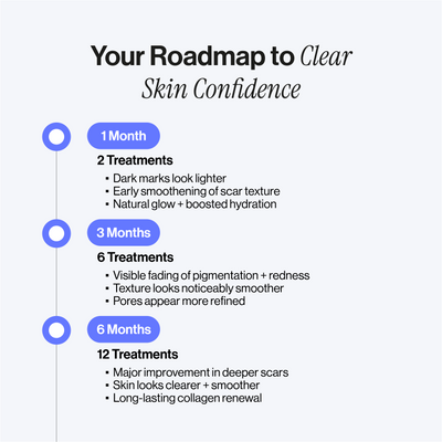 Microneedling Infusion Kit