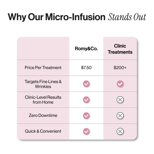 Microneedling Infusion Kit