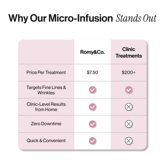 Microneedling Infusion Kit