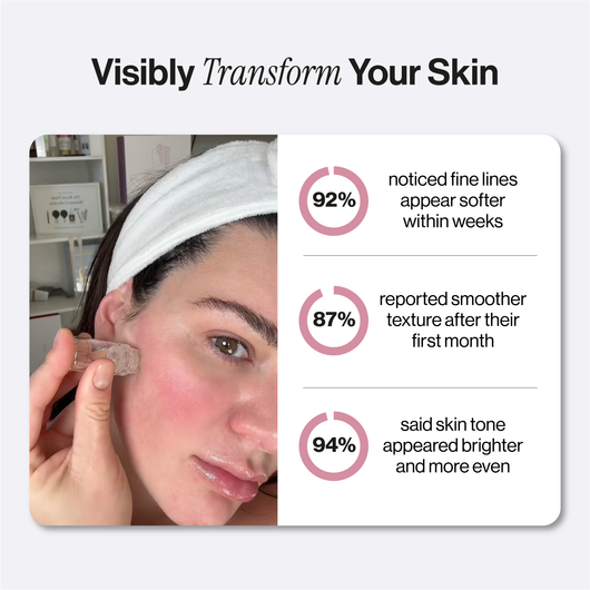 Microneedling Infusion Kit