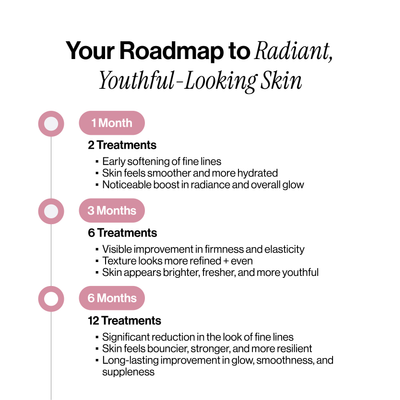 Microneedling Infusion Kit