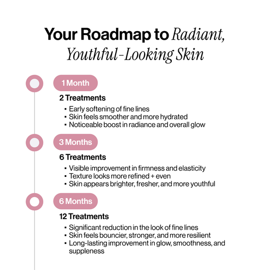 Microneedling Infusion Kit
