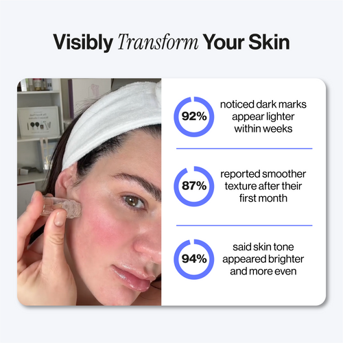 Microneedling Infusion Kit