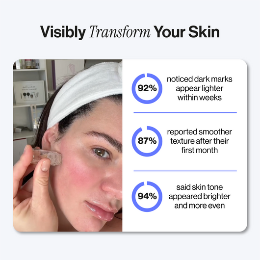 Microneedling Infusion Kit