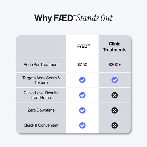 Microneedling Infusion Kit