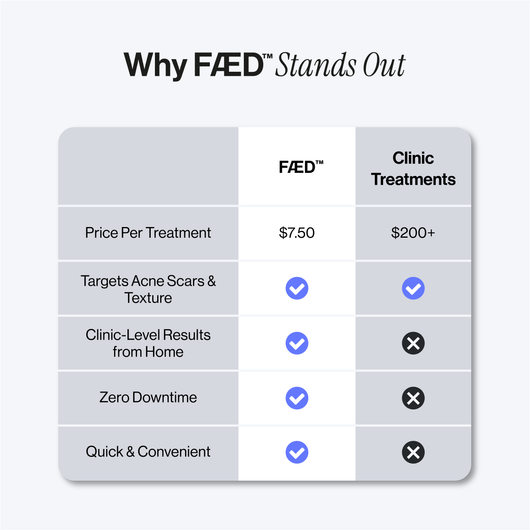 Microneedling Infusion Kit