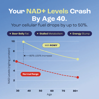 NAD+ Men's Metabolism Formula