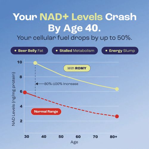 NAD+ Men's Metabolism Formula