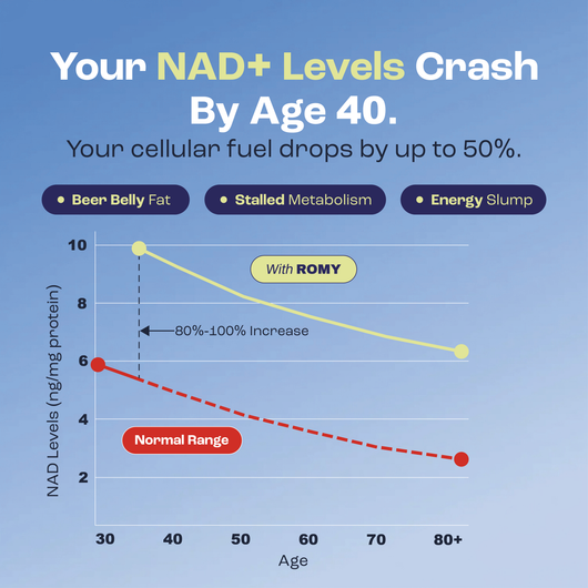 NAD+ Men's Metabolism Formula
