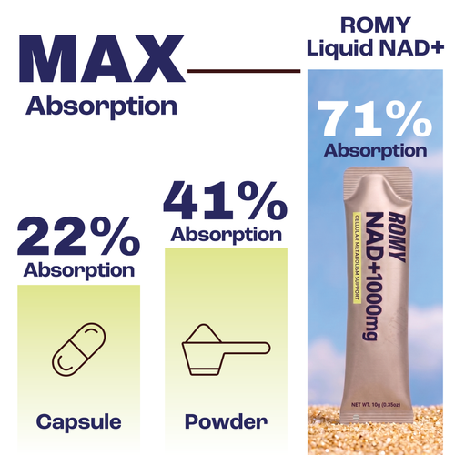 NAD+ Men's Metabolism Formula