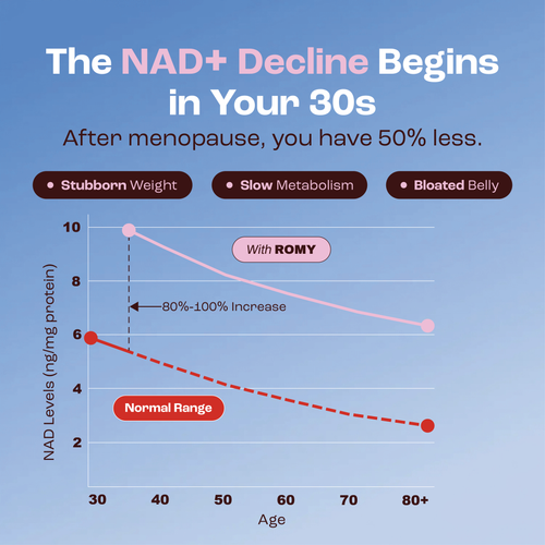 NAD+ Women's Metabolism Formula