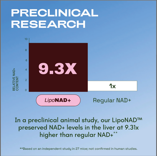 NAD+ Women's Metabolism Formula (Copy)