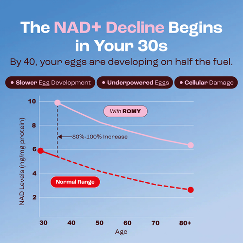 NAD+ Women's Fertility Formula