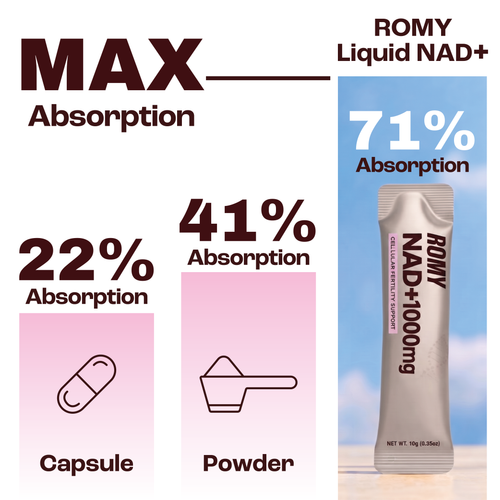 NAD+ Women's Fertility Formula