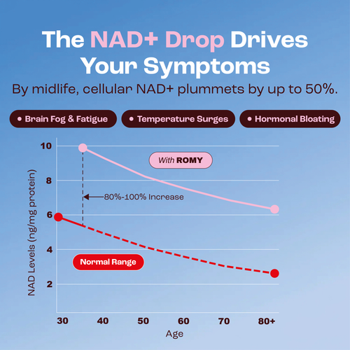NAD+ Women's Menopause Formula